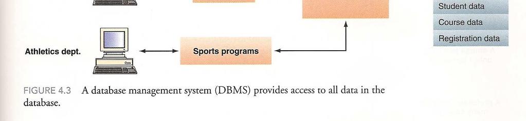 Introduction to Information Systems