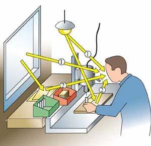 claro V(λ ) = curva de sensibilidade para a visão fotópica adaptação à luz : adaptação mais rápida diminuição do diâmetro da pupila em 0,2 a 0,5 segundos Ultravioleta Violeta