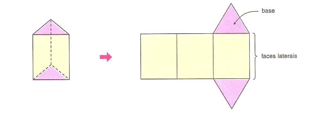 Área da superfície de um prisma Observe o prisma abaixo e a sua planificação - Área da base ( A b ): Corresponde a área do polígono da base.