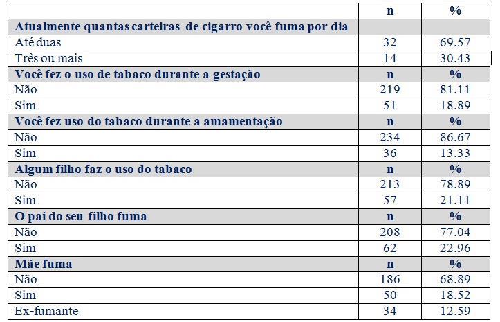 dispersão (média e desvio padrão ou mediana e intervalo interquartil, conforme os dados apresentem distribuição normal ou não) e os grupos serão comparados com os testes t de Student e Mann-Whitney