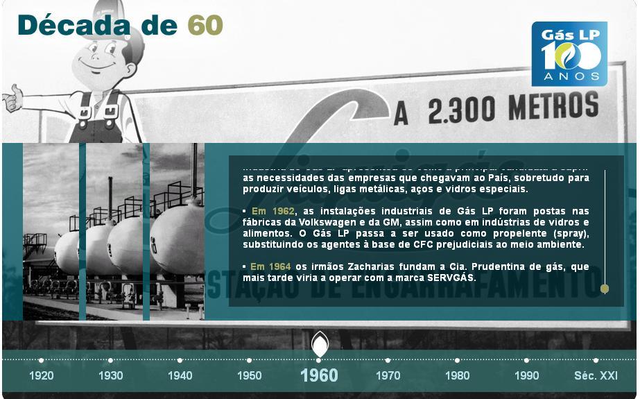 Em 1962, com a falência dos sistemas públicos de gás canalizado, a indústria do Gás LP apresentou-se como a principal candidata a suprir as necessidades das empresas que chegavam ao País, sobretudo