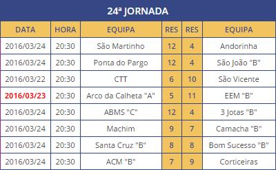 ª JORNADA