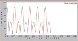 Avaliação Isocinética Torque Torque: É capacidade de uma força para produzir rotação. Força Muscular: Expresso em: N.