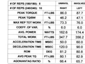 Torque Valores encontrados: Pico de Torque Pico de Torque /