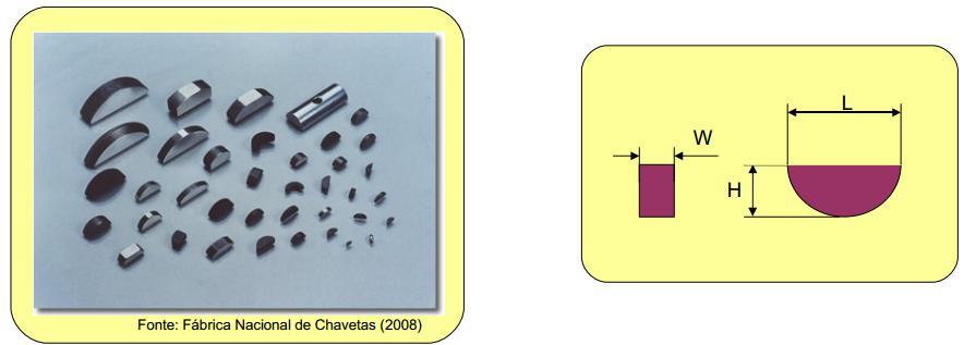 Chavetas Woodruff (meia-lua) o As larguras em função do diâmetro são as mesmas utilizadas para as chavetas paralelas quadradas (ver tabela)