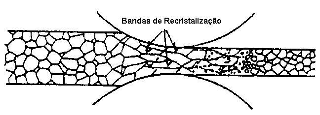 25 Figura 3 - Ilustração esquemática da recristalização estática FONTE: Itman Filho 2010.