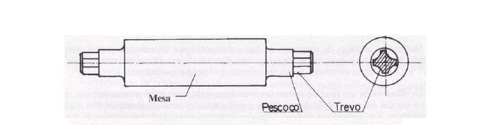 34 Figura 11 - Desenho cilindro do laminador FONTE: Araújo 1967 Os mancais dos cilindros servem de apoio a estes cilindros; eventuais deformações destas peças provocariam variações dimensionais nos