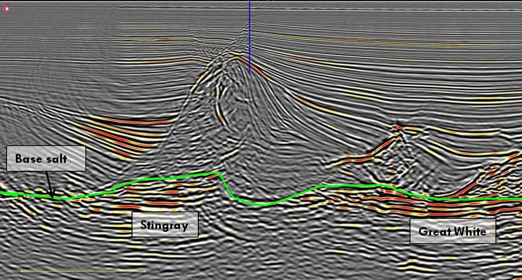 Bacia de Santos, Brasil Potencial do Pré-sal Prospectos Stingray e Great White: Grandes prospectos adicionais do pré-sal agora podem ser explorados graças à garantia de retenção dos blocos promovida