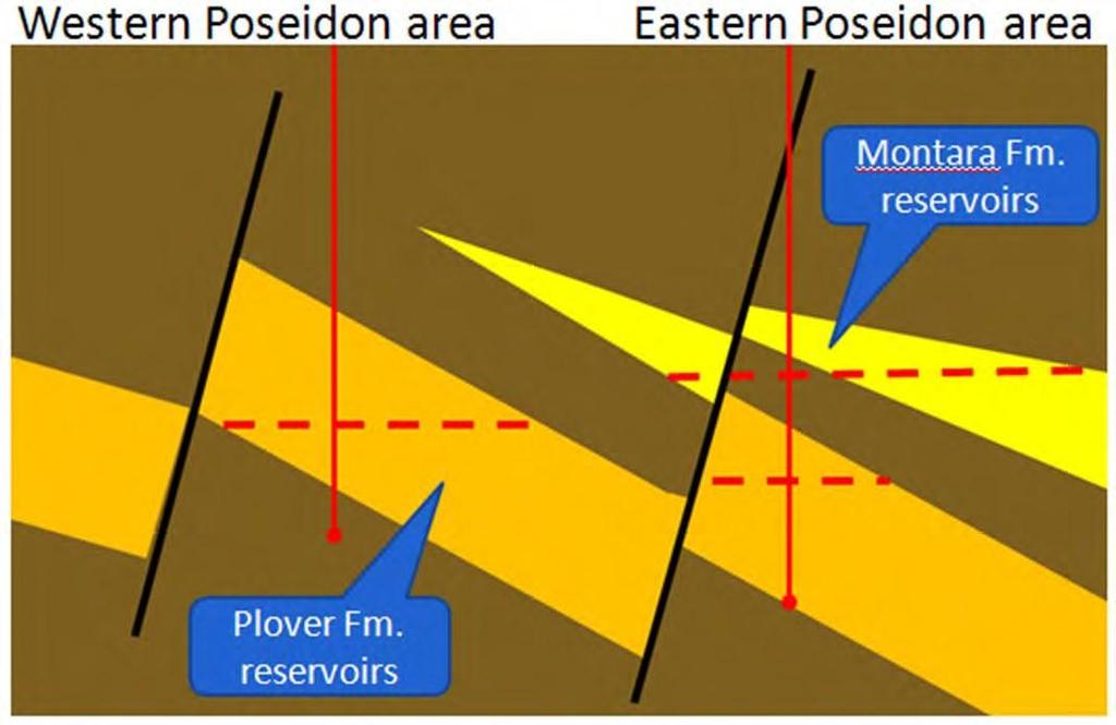 Esses reservatórios bem desenvolvidos e de boa qualidade vistos em Proteus-1 na Formação Montara aumentam significativamente o potencial de reservas adicionais nas estruturas da porção leste de