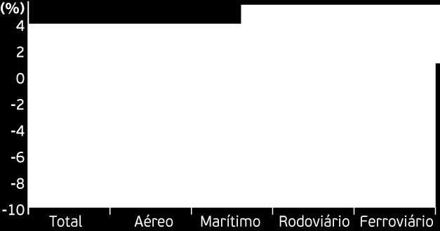 Entre 2011 e 2012.