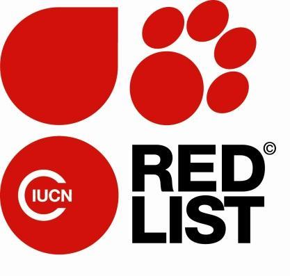 Red List Criteria at