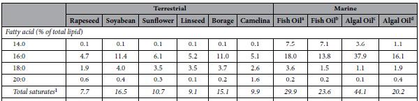 3. INCORPORAÇÃO DE AGW3 NO PESCADO: 3.2.