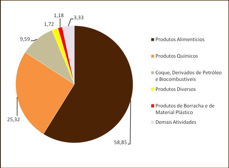 Pelotas, que juntos concentram cerca de 72% do PIB, sendo 43% no município de Rio Grande e 29% em Pelotas.