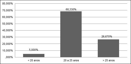 255 Tabela 1 - Relação da imagem corporal com o estado nutricional das pacientes atendidas em uma clínica escola de Teresina- PI, 2015 Estado Nutricional (IMC) BSQ-34 e EAT- BSQ-34 e EAT + N % N %