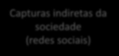 sociais) Projeções