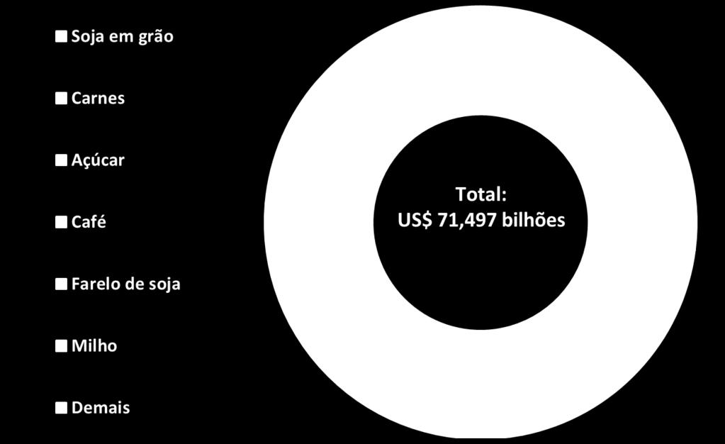 Agrícola Brasileira por