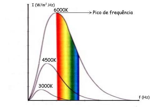 eletromagnéticas Teorias da luz evoluíram e eram