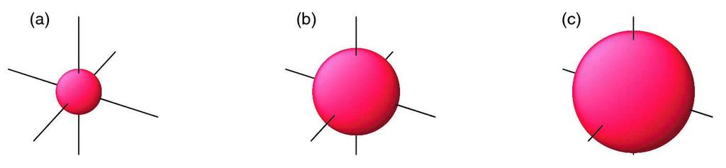 Representação tridimensional dos orbitais A representação tridimensional da função de onda é feita usando isosuperfícies (iso-surface).