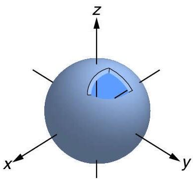 Função de distribuição radial (RDF Radial distribution function) Quando se pensa a respeito de orbitais atômicos automaticamente se pensa na probabilidade de encontrar o elétron em um pequeno volume