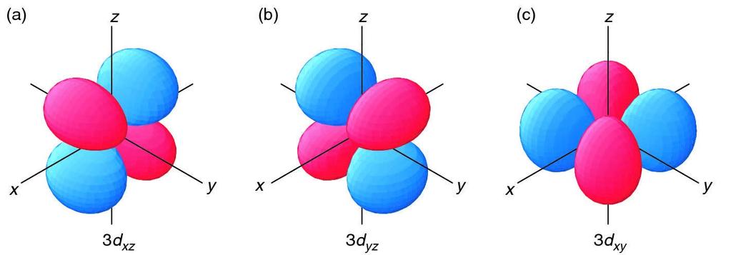 Parte radial e angular da função de onda 3d ψ 3dxz