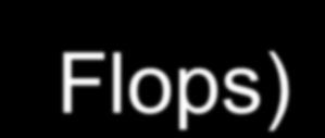(Flip-Flops) Acesso Aleatório (direto) Gerador de
