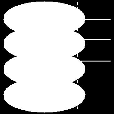 que tem a mesma posição relativa ao braço de cabeçote Ex: cilindro 23 é constituído de trilhas com endereço 23 Cada um tem o tamanho de 512