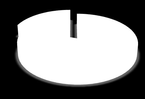 Gráfico 12 Forma de pagamento 19,5% 80,5% À vista A prazo Gráfico 13 Forma de pagamento por Classe econômica 80,6% 77,2% 87,9% 19,4% 22,8% 12,1% Classe Baixa Classe Média