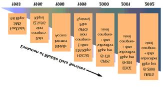 AGUIAR, E. S. O uso do EDGE nos sistemas celulares em direção à 3ª geração 12 2.