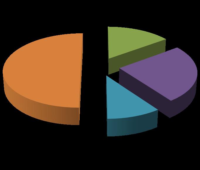 prática de exercícios físicos.