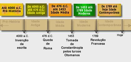 A linha do tempo É preciso não esquecer das dificuldades concretas a que estamos submetidos pela sobrecarga de trabalho, mas devemos ter como princípio o estudo constante.