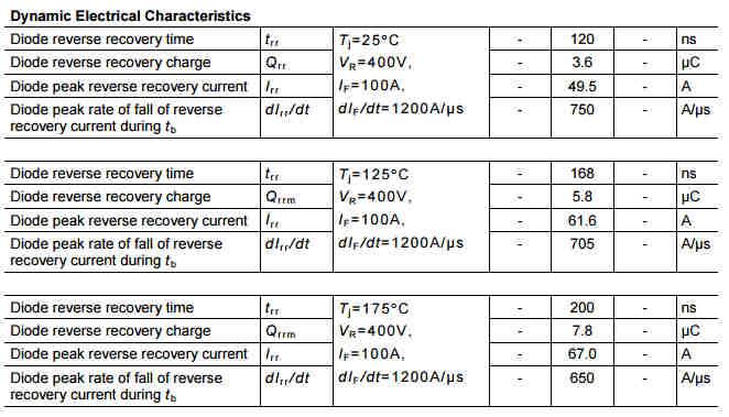 Exemplo: Para o diodo IDW100E60 da Infineon Fonte: http://www.infineon.