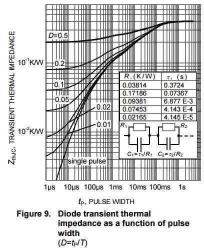 Exemplo: Para o diodo IDW100E60 da Infineon Fonte: http://www.infineon.