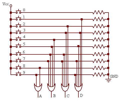 6 CODIFICADOR DECIMAL PARA BCD A figura abaixo mostra como transformar uma entrada decimal (construída através de chaves)