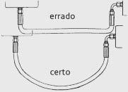 Deve ser evitado um raio de curvatura menor que o indicado nas tabelas respectivas, de modo a reduzir o estrangulamento do caudal.