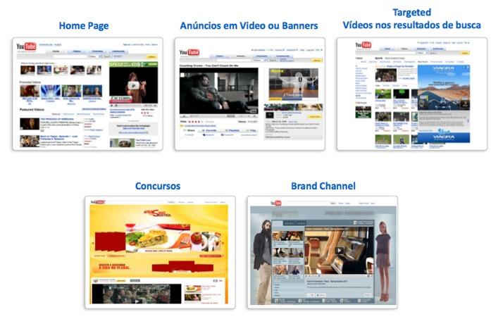 YOUTUBE Google Adwords Rede de Display Opções de