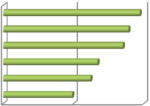 Balanço BALANÇO ECOXXI ECOXXI 2011 Evolução, candidaturas e resultados Evolução do ECOXXI Anos de candidatura Municípios participantes Com bandeira (nº e % dos