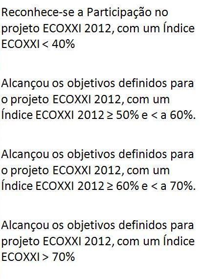 Distribuição Geográfica dos Municípios ECOXXI 2012 Distrito /RA N.