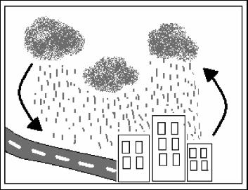 A chuva demonstrada na figura é do tipo: a) Frontal esse tipo de chuva resulta do deslocamento horizontal e eventual choque entre massas de ar com diferentes características de temperatura e pressão.