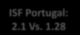 - 2012 ISF Portugal: 2.