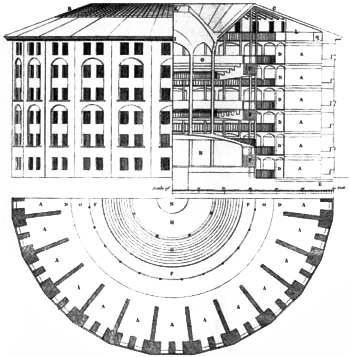 1 É muito difícil precisar quando e como a palavra Panorama apareceu de Arquitetura, tais como: manufaturas; hospícios; hospitais; e escolas, pela primeira vez.