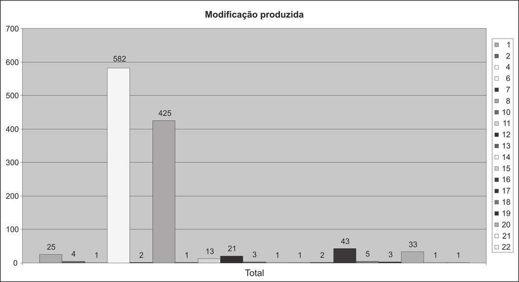 Indústrias líticas em sítios cerâmicos na Amazônia: um estudo do sítio Domingos, Canaã dos Carajás, Pará. Revista do Museu de Arqueologia e Etnologia, São Paulo, 17: 99-126, 2007. Fig. 4.