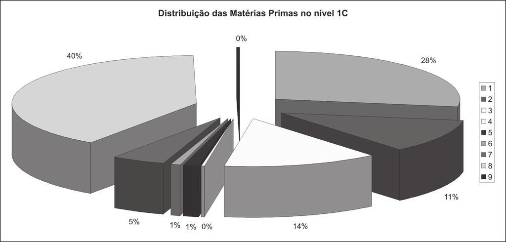 Indústrias líticas em sítios cerâmicos na Amazônia: um estudo do sítio Domingos, Canaã dos Carajás, Pará. Revista do Museu de Arqueologia e Etnologia, São Paulo, 17: 99-126, 2007.