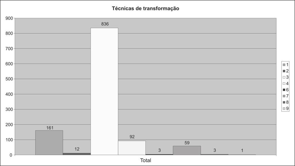 Indústrias líticas em sítios cerâmicos na Amazônia: um estudo do sítio Domingos, Canaã dos Carajás, Pará. Revista do Museu de Arqueologia e Etnologia, São Paulo, 17: 99-126, 2007.