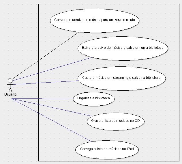 DIAGRAMAS DE CASOS DE USO Figura 1: Um diagrama de casos de uso para o sistema de