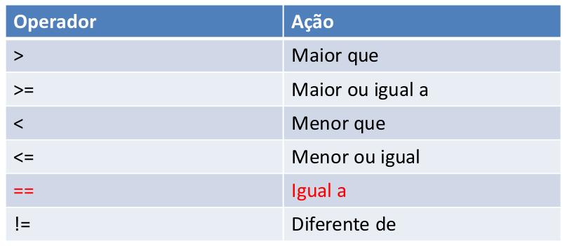 Operadores relacionais Os operadores