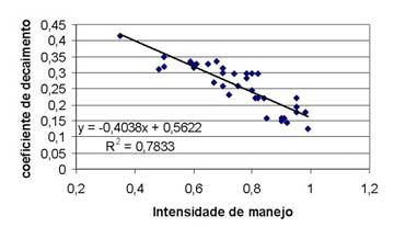 A B C D E decaimento/n cortes,17,19,2,24,28 1 12, 115, 15, 1, 95, Introdução EQUAÇÃO PARA ESTIMATIVA DA PRODUTIVIDADE MÉDIA DE CINCO CORTES A PARTIR DOS DOIS PRIMEIROS CORTES Rubens L. do C.