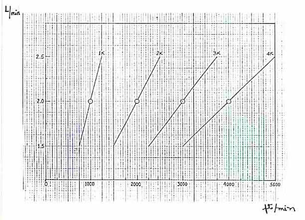 35 Figura 2: Gráfico para seleção de boquilhas e vazão em Litros por minuto de acordo com a velocidade em pés por minuto. Fonte: Manual do DataRam DR4000.