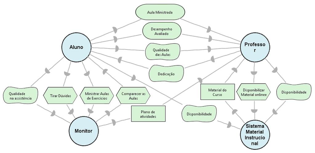 Possível resposta para o exercício