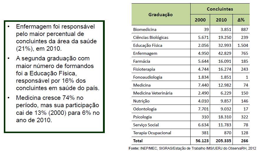 Variação percentual de concluintes por curso de