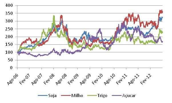 Em que: Comm 0,j: Valor Oficial de fecho para cada Commodity j (j=1 a 4) na Data de Emissão (04 de Outubro de 2012) Comm i,j: Valor Oficial de fecho para cada Commodity j (j=1 a 4) na Data de